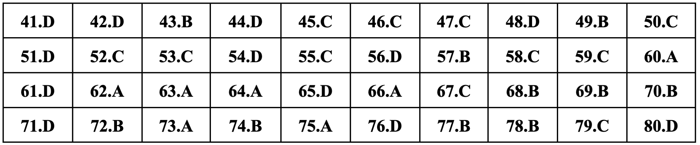 Gợi ý đáp án môn Hóa học thi tốt nghiệp THPT 2024 - 13