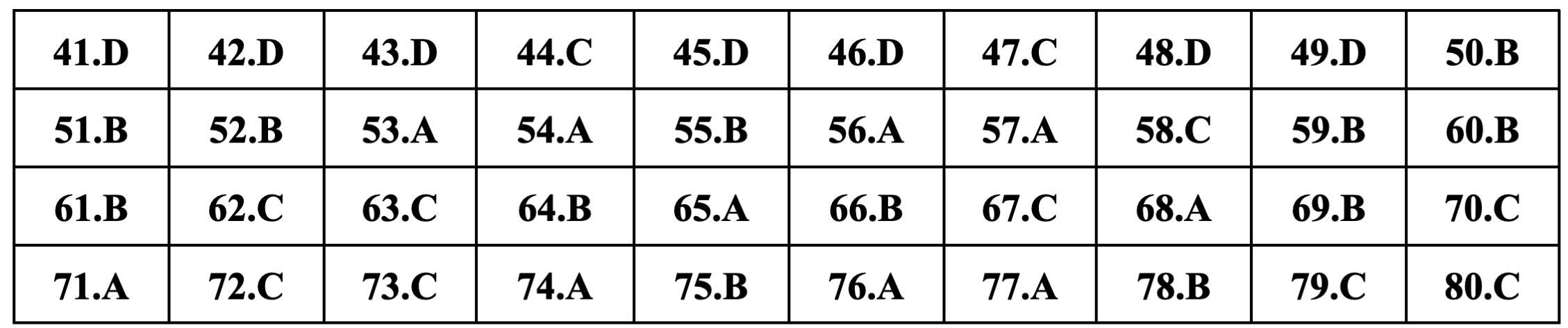 Gợi ý đáp án môn Hóa học thi tốt nghiệp THPT 2024 - 14