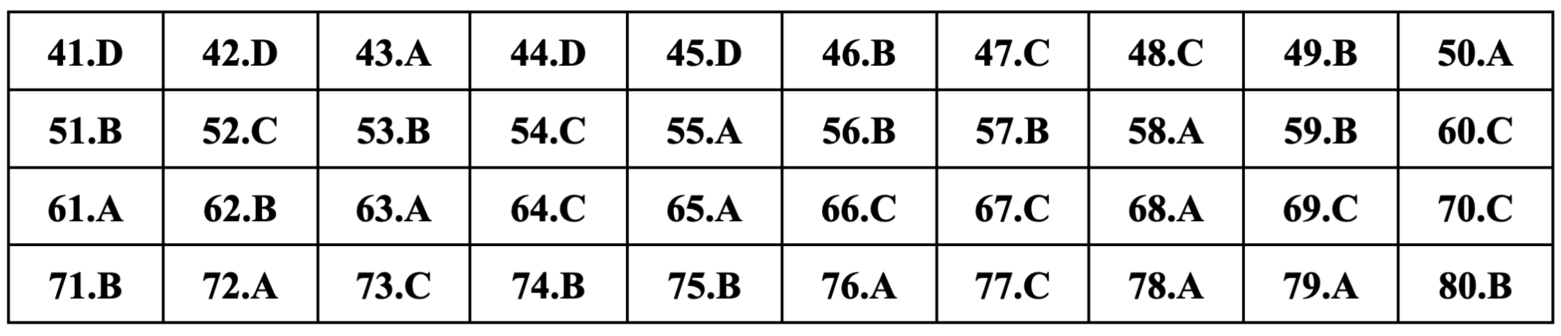 Gợi ý đáp án môn Hóa học thi tốt nghiệp THPT 2024 - 15