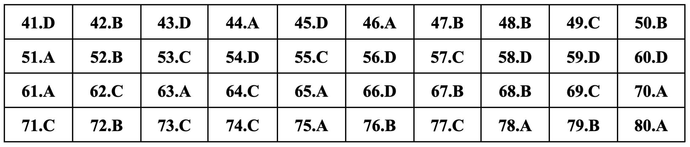 Gợi ý đáp án môn Hóa học thi tốt nghiệp THPT 2024 - 16