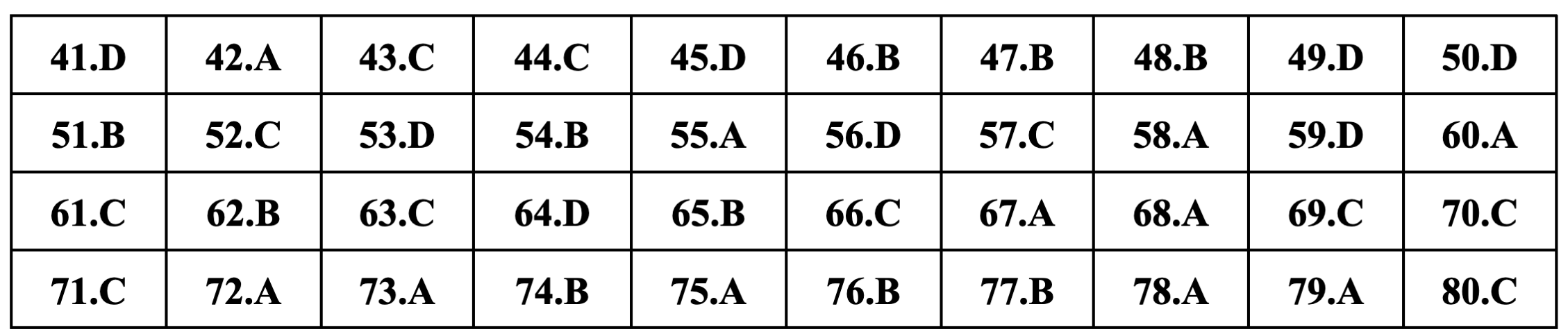 Gợi ý đáp án môn Hóa học thi tốt nghiệp THPT 2024 - 17