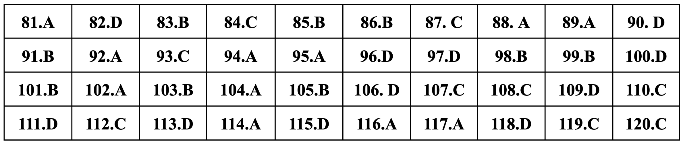 Gợi ý đáp án Giáo dục công dân thi tốt nghiệp THPT 2024 - 1