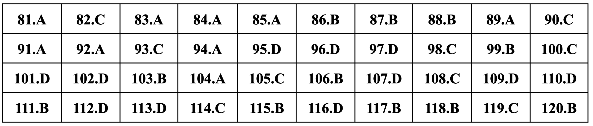 Gợi ý đáp án Giáo dục công dân thi tốt nghiệp THPT 2024 - 2
