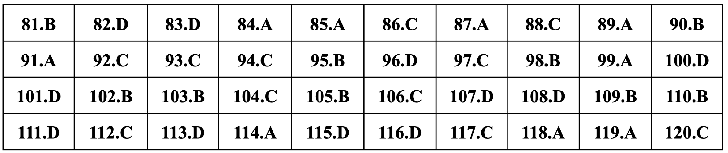 Gợi ý đáp án Giáo dục công dân thi tốt nghiệp THPT 2024 - 3