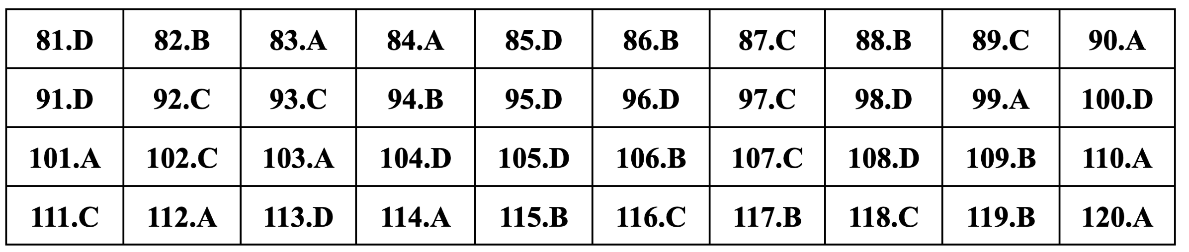 Gợi ý đáp án Giáo dục công dân thi tốt nghiệp THPT 2024 - 5