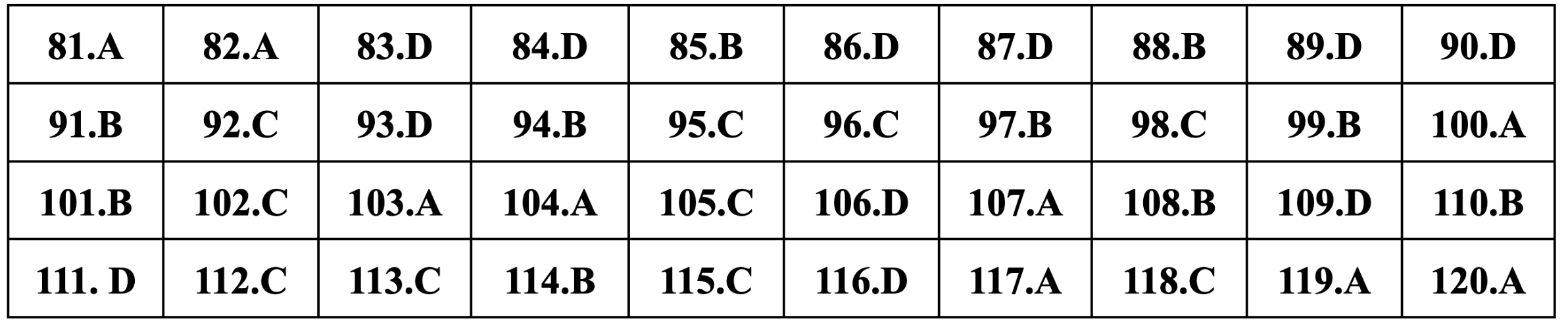 Gợi ý đáp án Giáo dục công dân thi tốt nghiệp THPT 2024 - 7