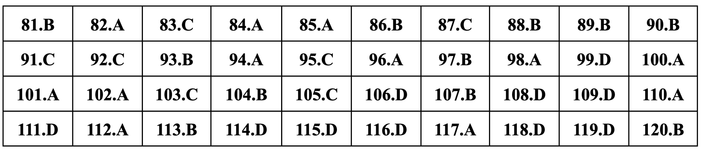 Gợi ý đáp án Giáo dục công dân thi tốt nghiệp THPT 2024 - 8