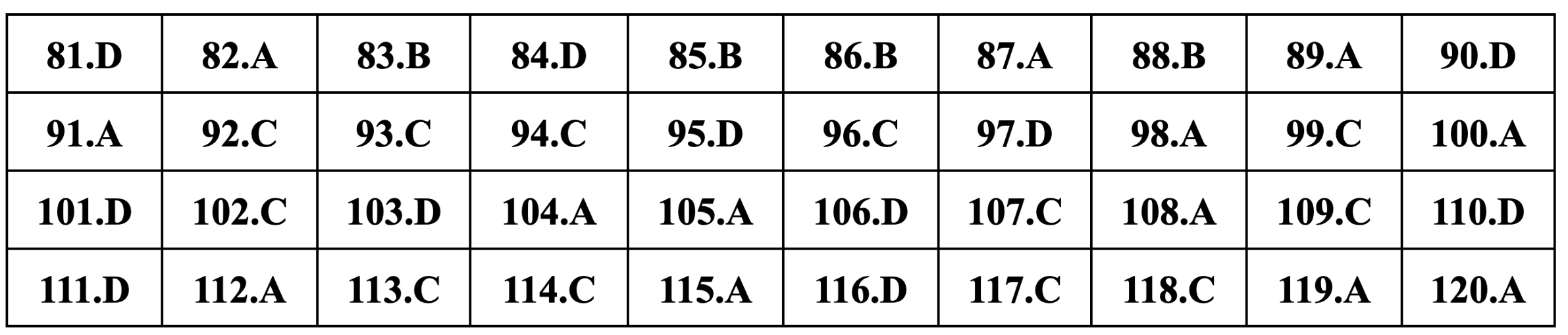 Gợi ý đáp án Giáo dục công dân thi tốt nghiệp THPT 2024 - 9