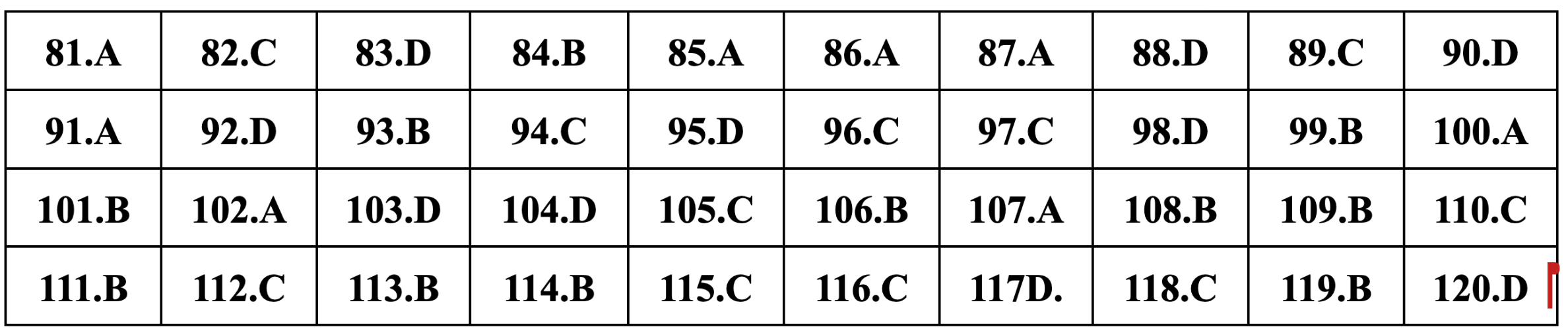 Gợi ý đáp án Giáo dục công dân thi tốt nghiệp THPT 2024 - 11