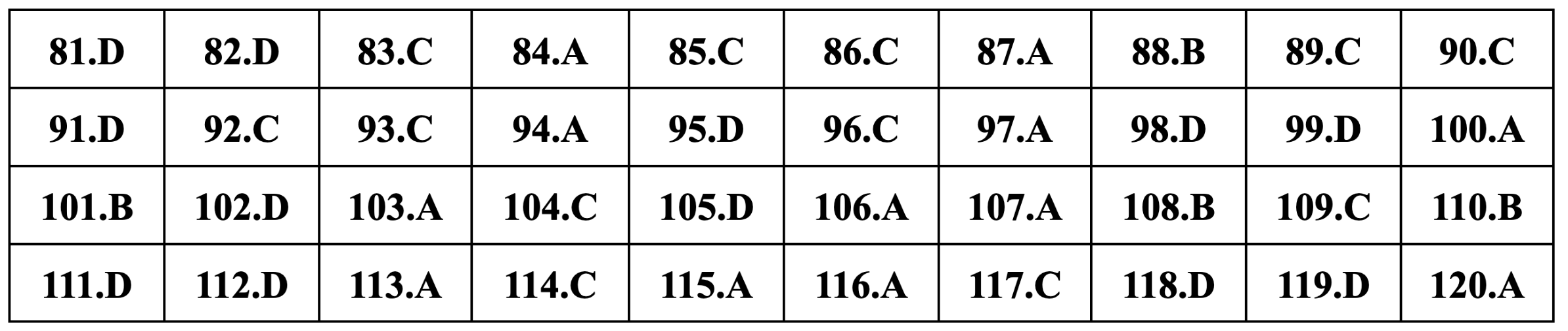 Gợi ý đáp án Giáo dục công dân thi tốt nghiệp THPT 2024 - 12