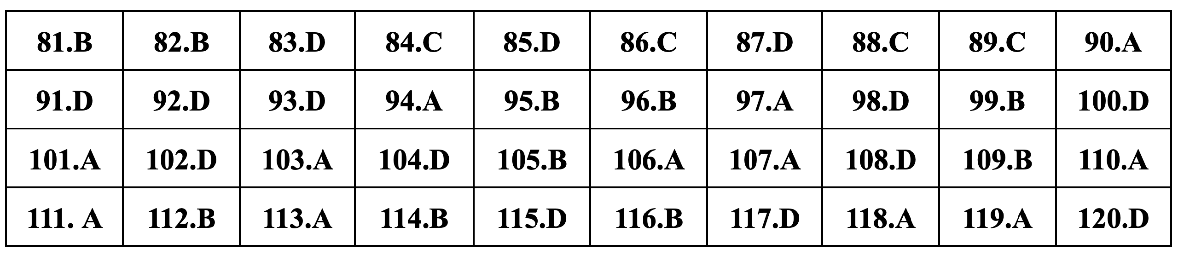 Gợi ý đáp án Giáo dục công dân thi tốt nghiệp THPT 2024 - 13