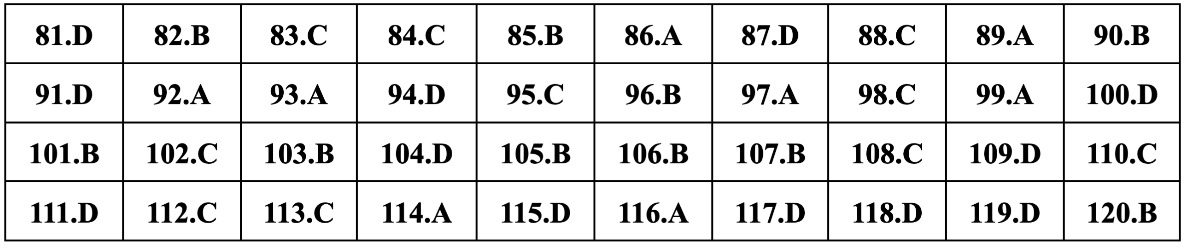 Gợi ý đáp án Giáo dục công dân thi tốt nghiệp THPT 2024 - 14