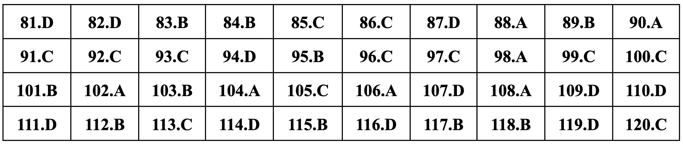 Gợi ý đáp án Giáo dục công dân thi tốt nghiệp THPT 2024 - 15