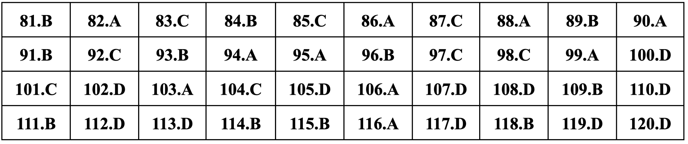 Gợi ý đáp án Giáo dục công dân thi tốt nghiệp THPT 2024 - 16