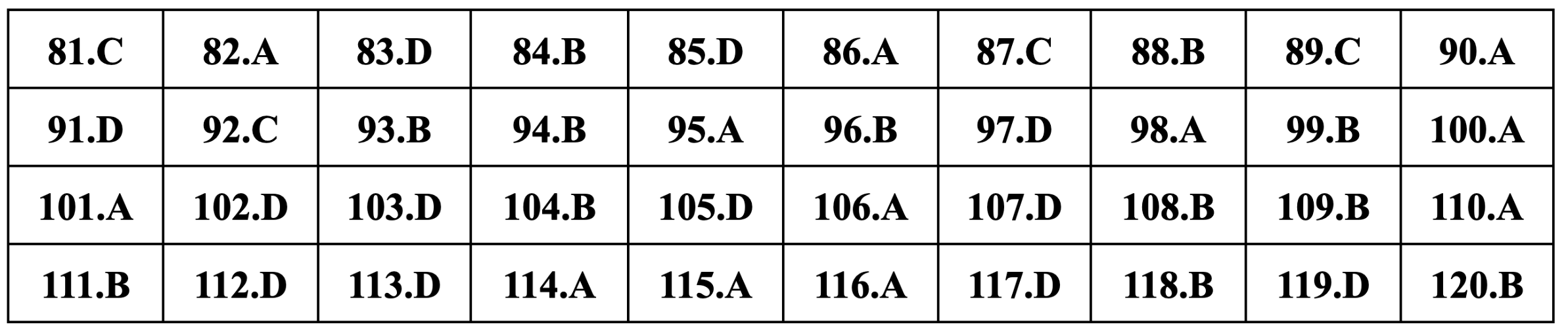 Gợi ý đáp án Giáo dục công dân thi tốt nghiệp THPT 2024 - 17