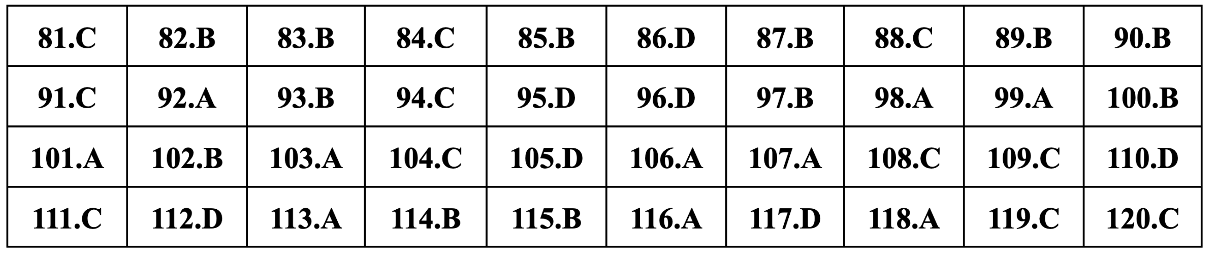 Gợi ý đáp án Giáo dục công dân thi tốt nghiệp THPT 2024 - 20