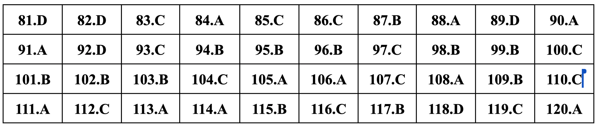 Gợi ý đáp án Giáo dục công dân thi tốt nghiệp THPT 2024 - 21