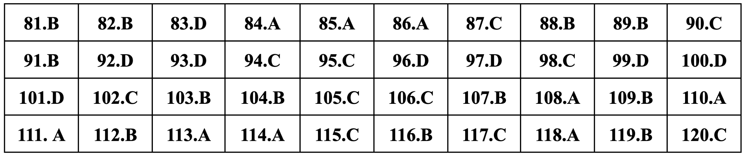 Gợi ý đáp án Giáo dục công dân thi tốt nghiệp THPT 2024 - 23