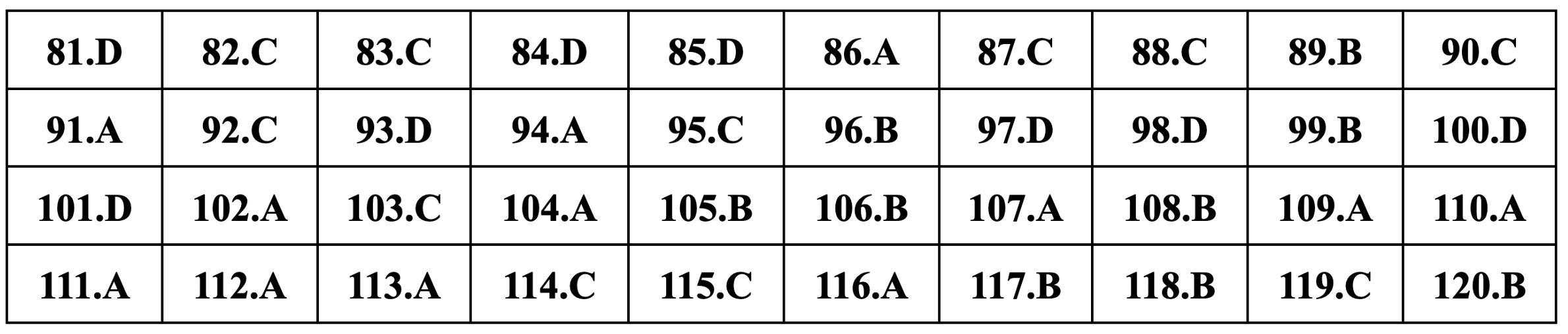 Gợi ý đáp án Giáo dục công dân thi tốt nghiệp THPT 2024 - 24