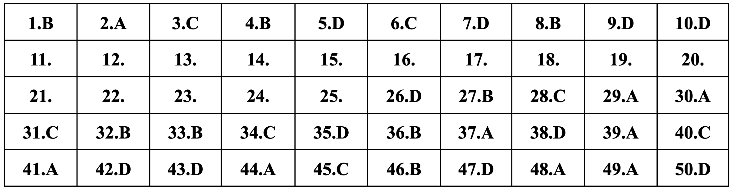 Gợi ý đáp án 24 mã đề môn tiếng Anh thi tốt nghiệp THPT 2024 - 4