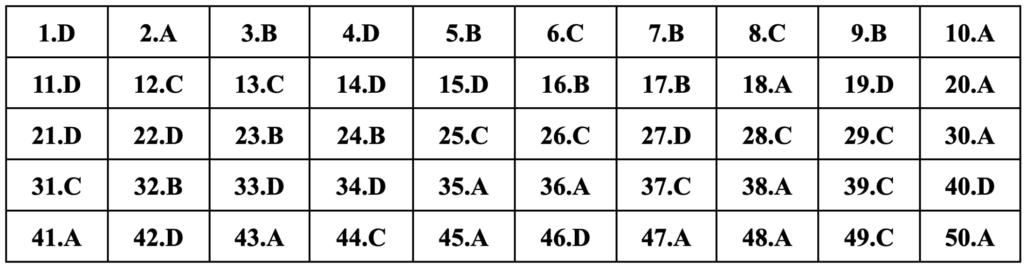 Gợi ý đáp án 24 mã đề môn tiếng Anh thi tốt nghiệp THPT 2024 - 2