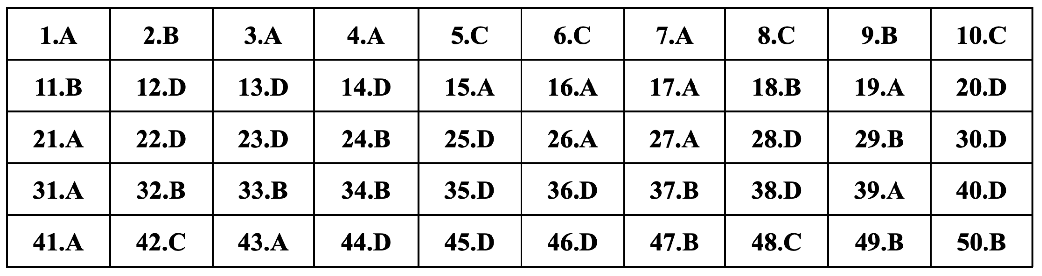 Gợi ý đáp án 24 mã đề môn tiếng Anh thi tốt nghiệp THPT 2024 - 12
