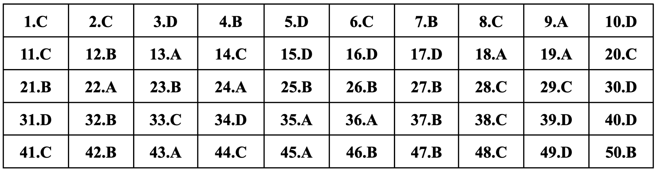 Gợi ý đáp án 24 mã đề môn tiếng Anh thi tốt nghiệp THPT 2024 - 6
