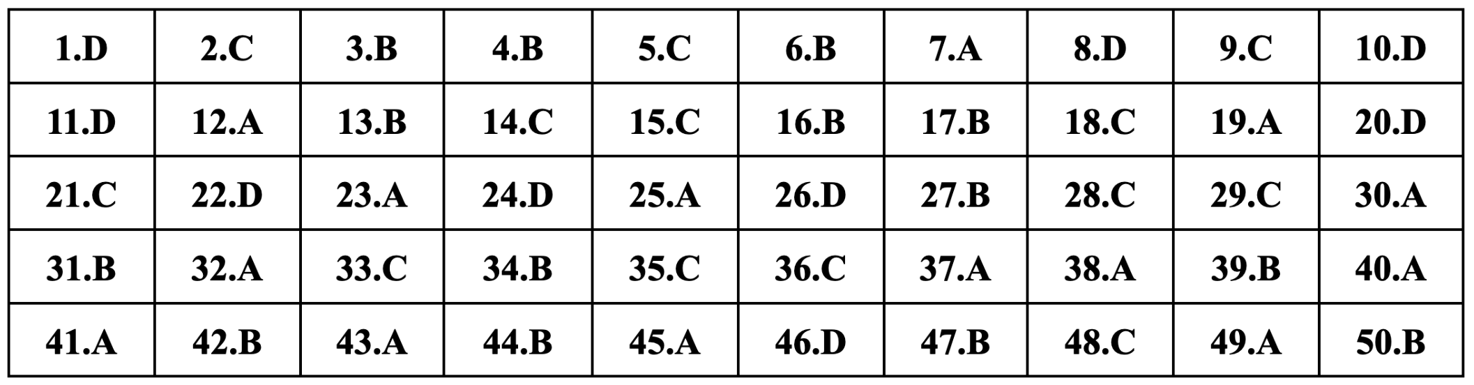 Gợi ý đáp án 24 mã đề môn tiếng Anh thi tốt nghiệp THPT 2024 - 7