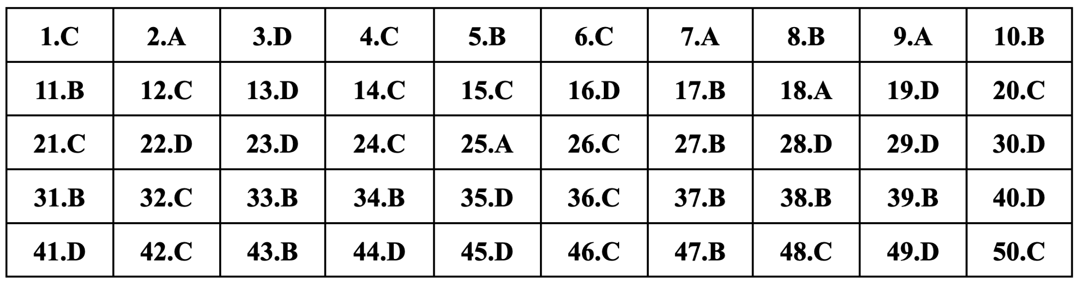Gợi ý đáp án 24 mã đề môn tiếng Anh thi tốt nghiệp THPT 2024 - 10