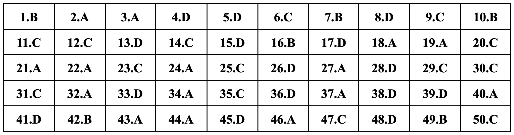 Gợi ý đáp án 24 mã đề môn tiếng Anh thi tốt nghiệp THPT 2024 - 13