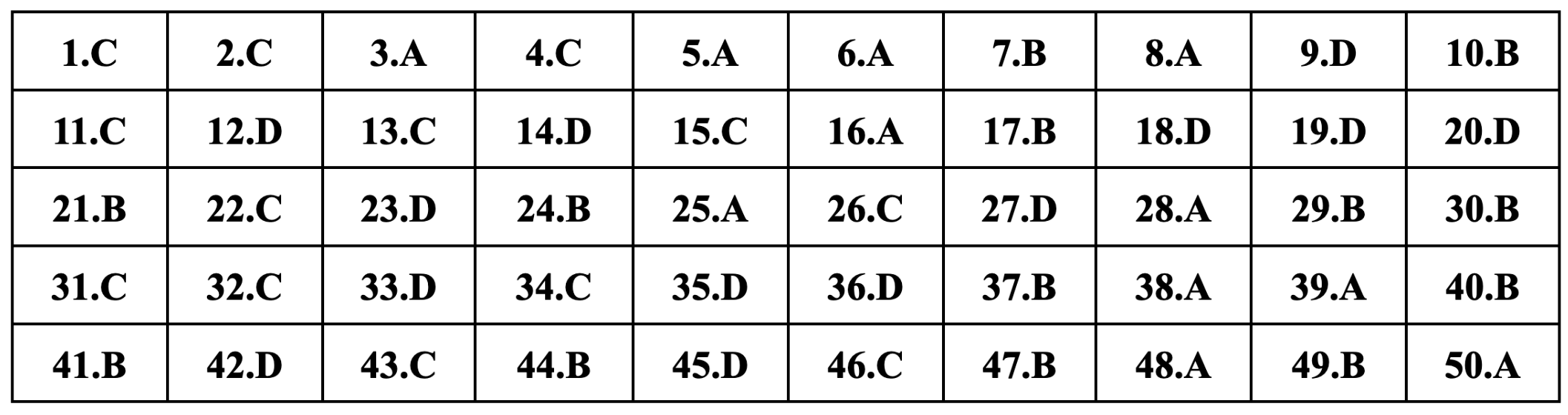 Gợi ý đáp án 24 mã đề môn tiếng Anh thi tốt nghiệp THPT 2024 - 17