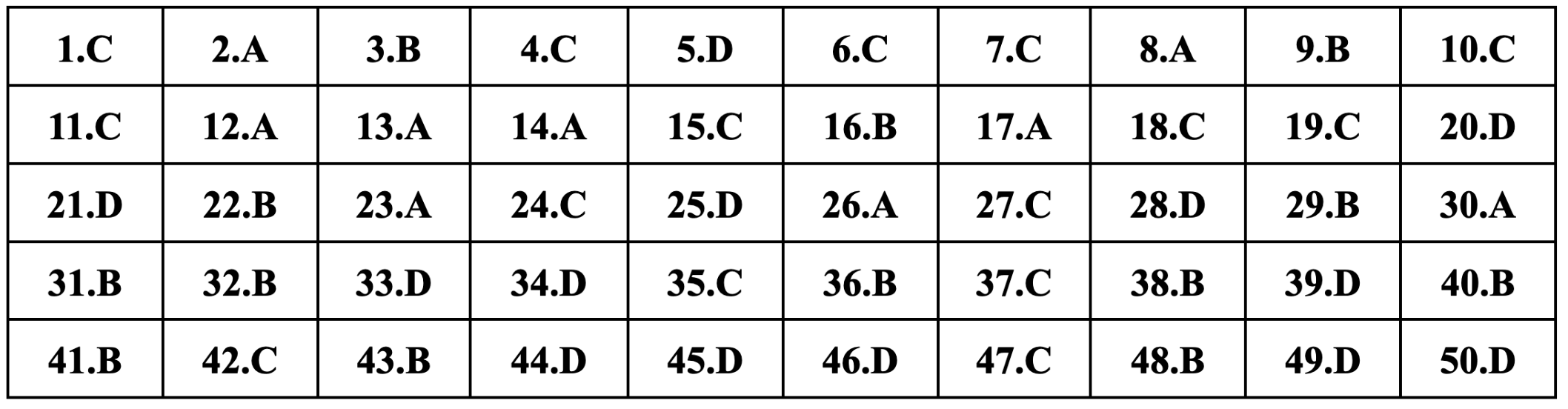Gợi ý đáp án 24 mã đề môn tiếng Anh thi tốt nghiệp THPT 2024 - 21