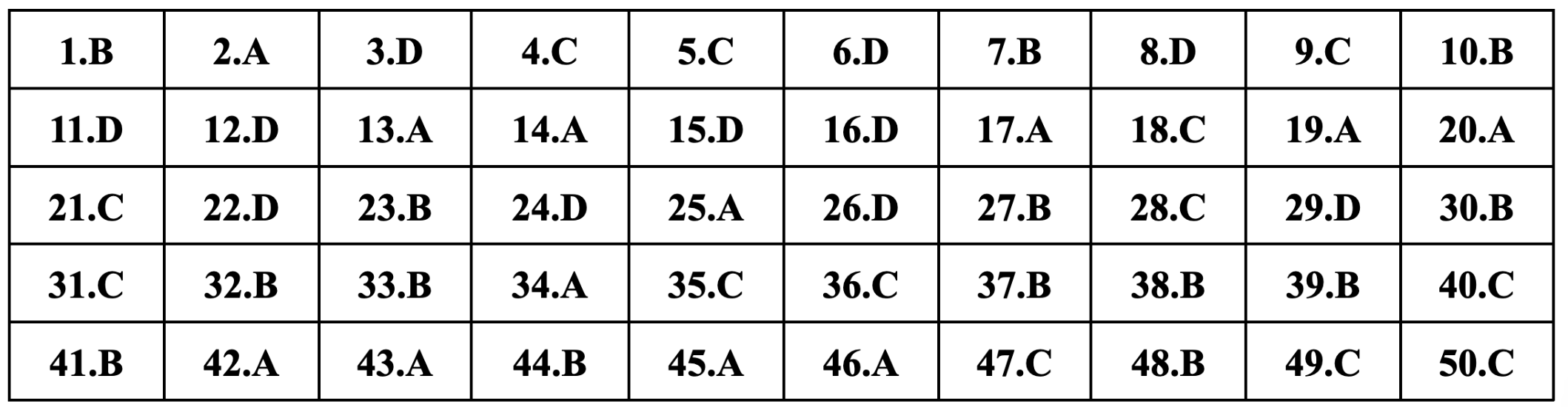 Gợi ý đáp án 24 mã đề môn tiếng Anh thi tốt nghiệp THPT 2024 - 23