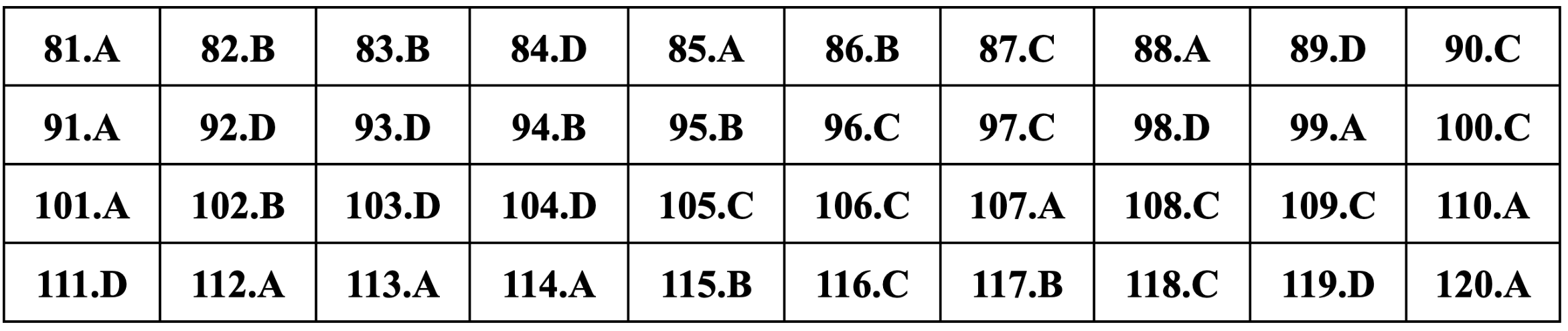 Gợi ý đáp án môn Sinh học thi tốt nghiệp THPT 2024 - 1