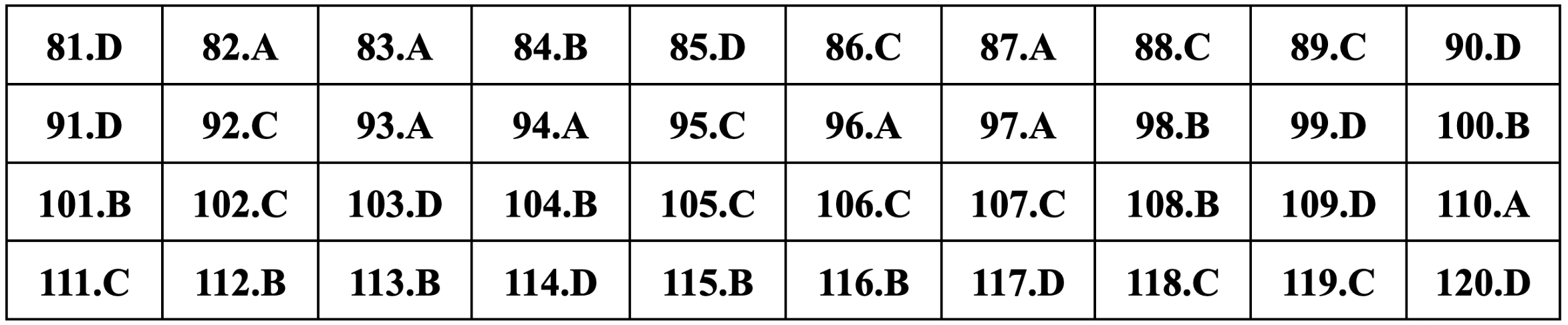 Gợi ý đáp án môn Sinh học thi tốt nghiệp THPT 2024 - 11