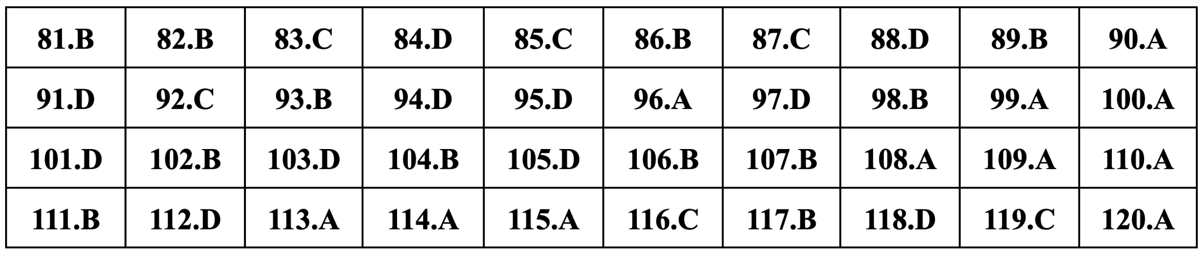 Gợi ý đáp án môn Sinh học thi tốt nghiệp THPT 2024 - 13