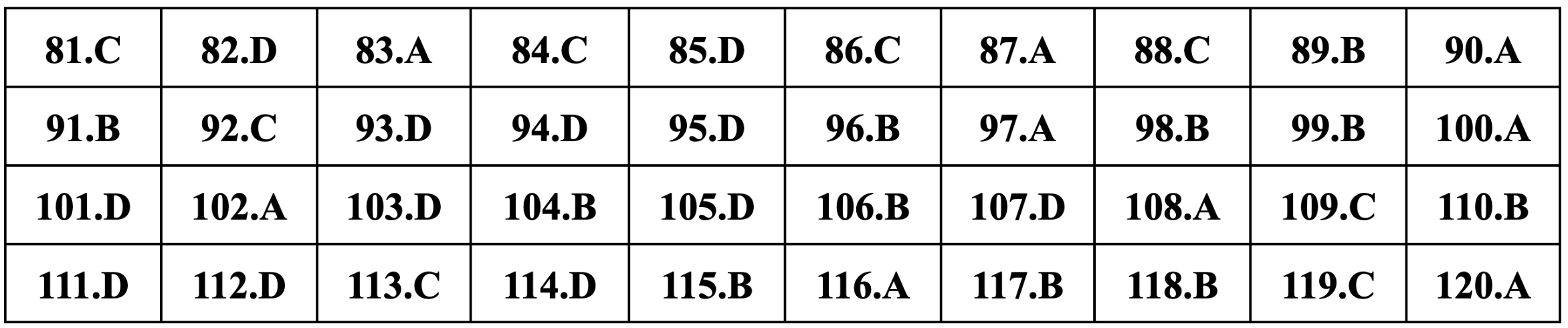 Gợi ý đáp án môn Sinh học thi tốt nghiệp THPT 2024 - 16