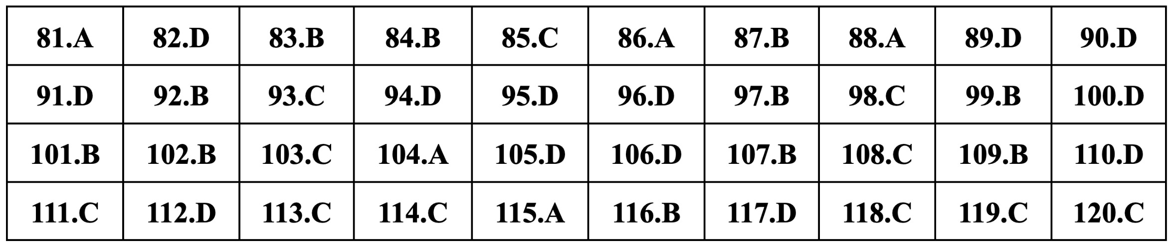 Gợi ý đáp án môn Sinh học thi tốt nghiệp THPT 2024 - 18