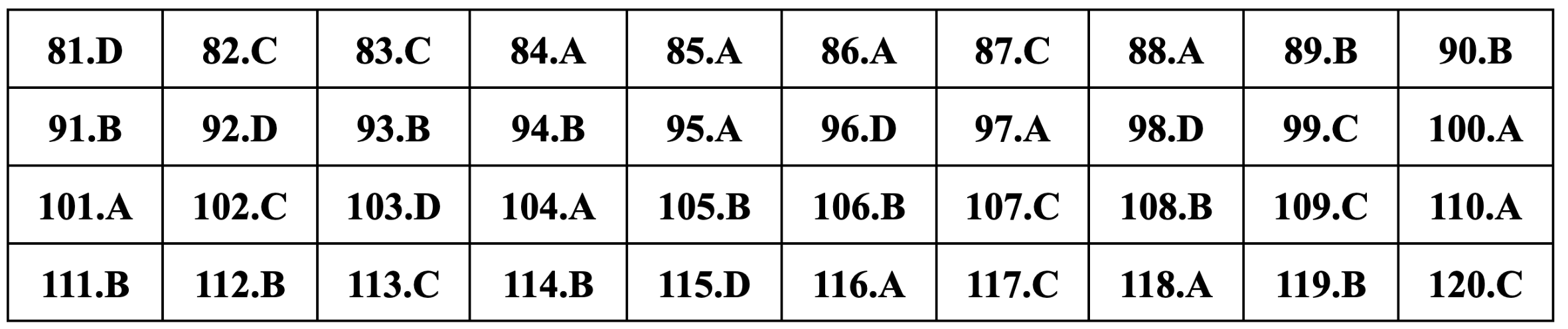 Gợi ý đáp án môn Sinh học thi tốt nghiệp THPT 2024 - 21