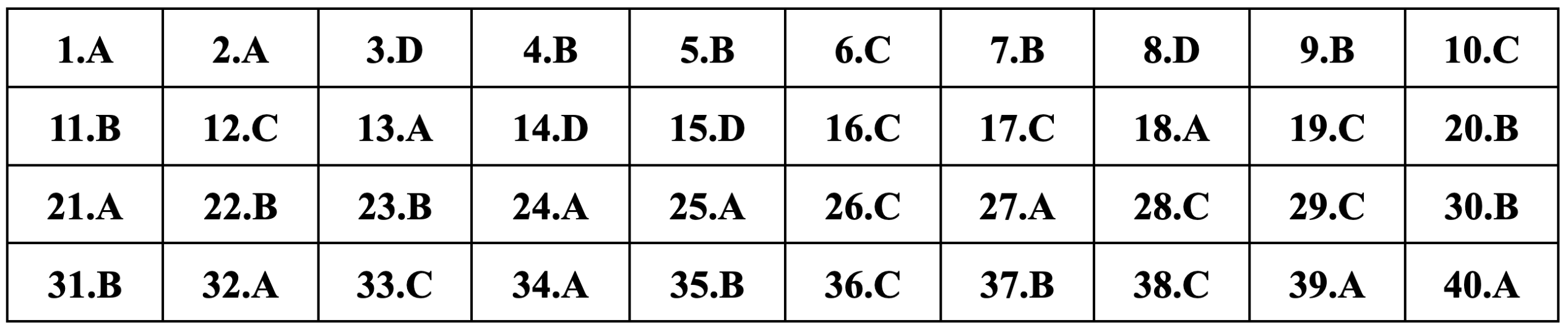 Gợi ý đáp án môn Lịch sử thi tốt nghiệp THPT 2024 - 8