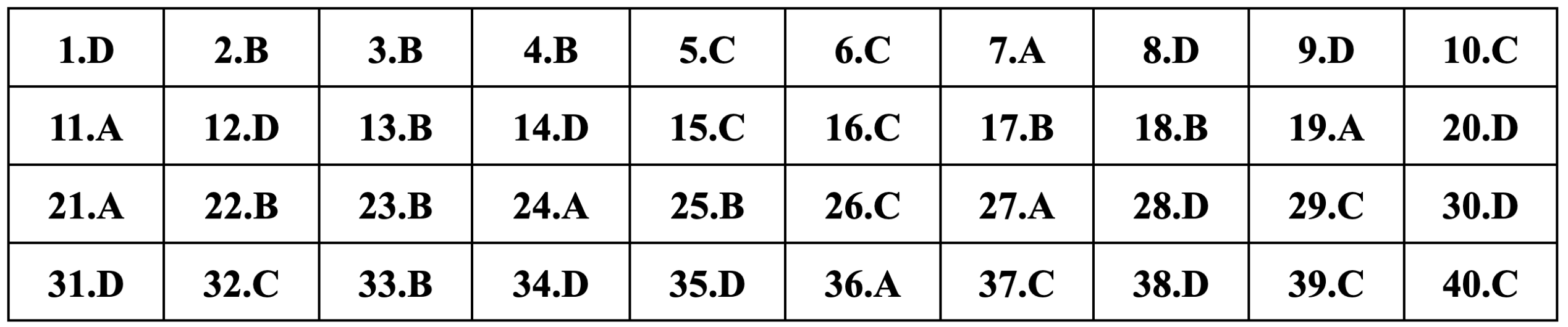 Gợi ý đáp án môn Lịch sử thi tốt nghiệp THPT 2024 - 17