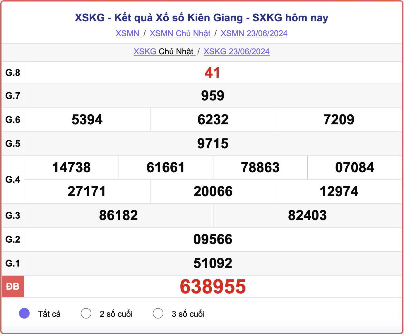 XSKG 23/6, kết quả xổ số Kiên Giang hôm nay 23/6/2024.