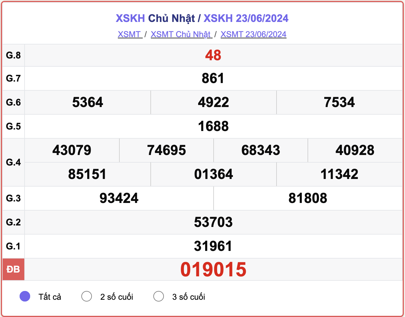 XSKH 23/6, kết quả xổ số Khánh Hòa hôm nay 23/6/2024.