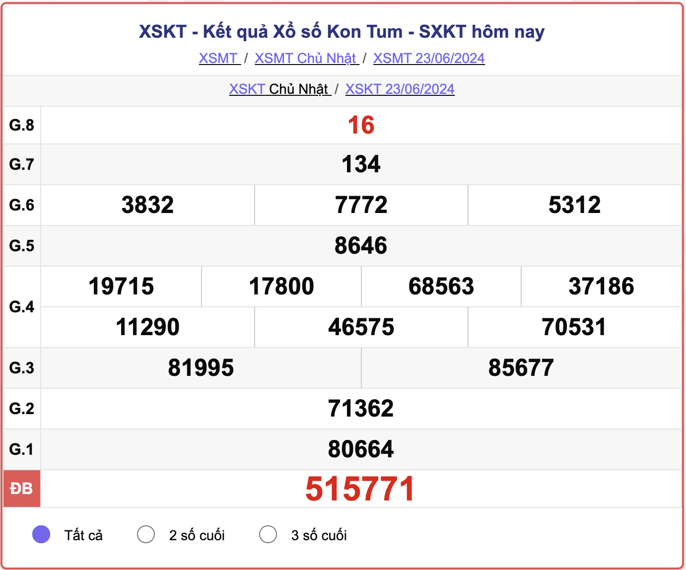 XSKT 23/6, kết quả xổ số Kon Tum hôm nay 23/6/2024.