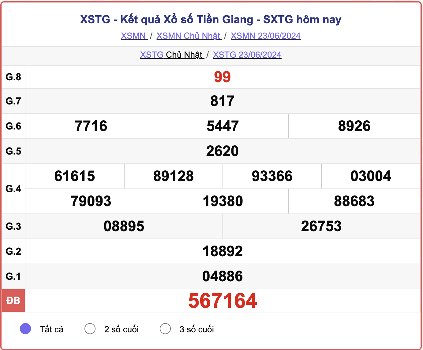 XSTG 23/6, kết quả xổ số Tiền Giang hôm nay 23/6/2024.