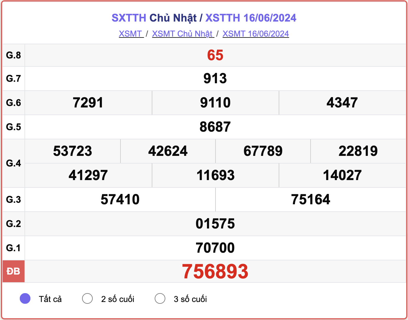 XSTTH 16/6, kết quả xổ số Thừa Thiên Huế hôm nay 16/6/2024.