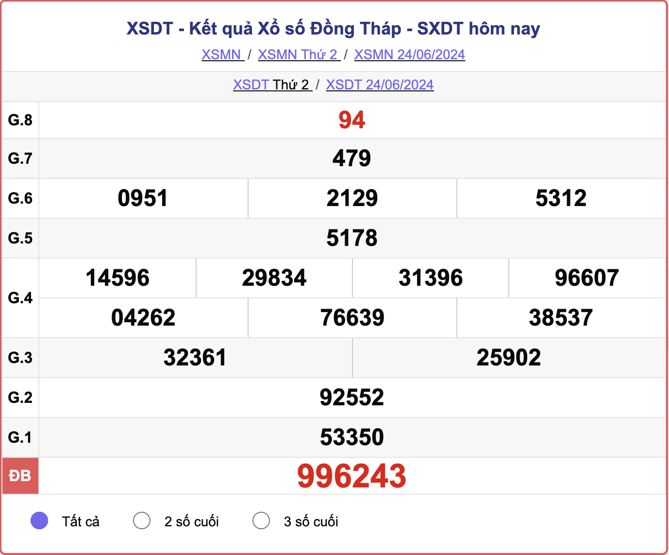 XSDT 24/6, kết quả xổ số Đồng Tháp hôm nay 24/6/2024.