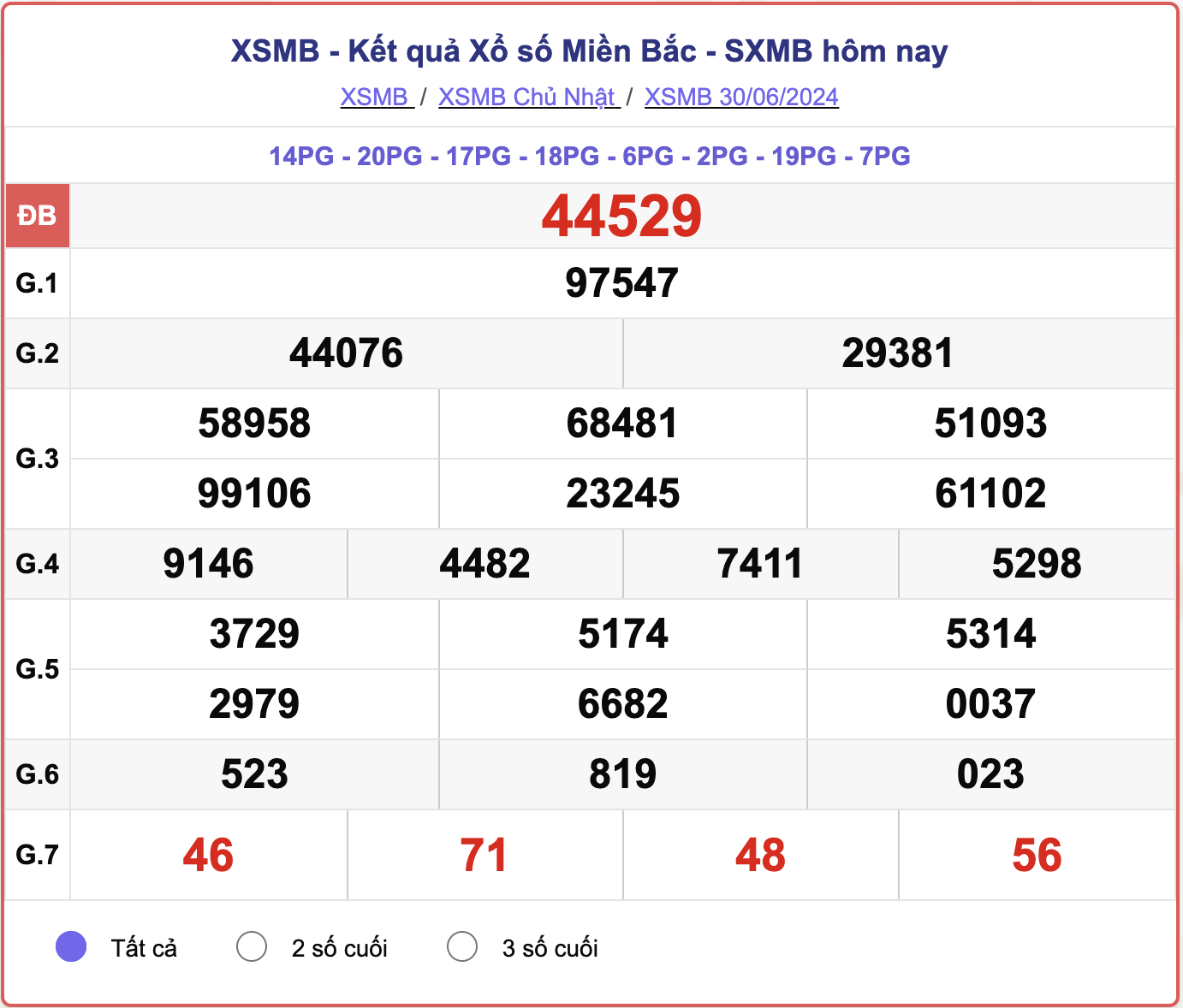 XSMB 30/6, kết quả xổ số miền Bắc hôm nay 30/6/2024.