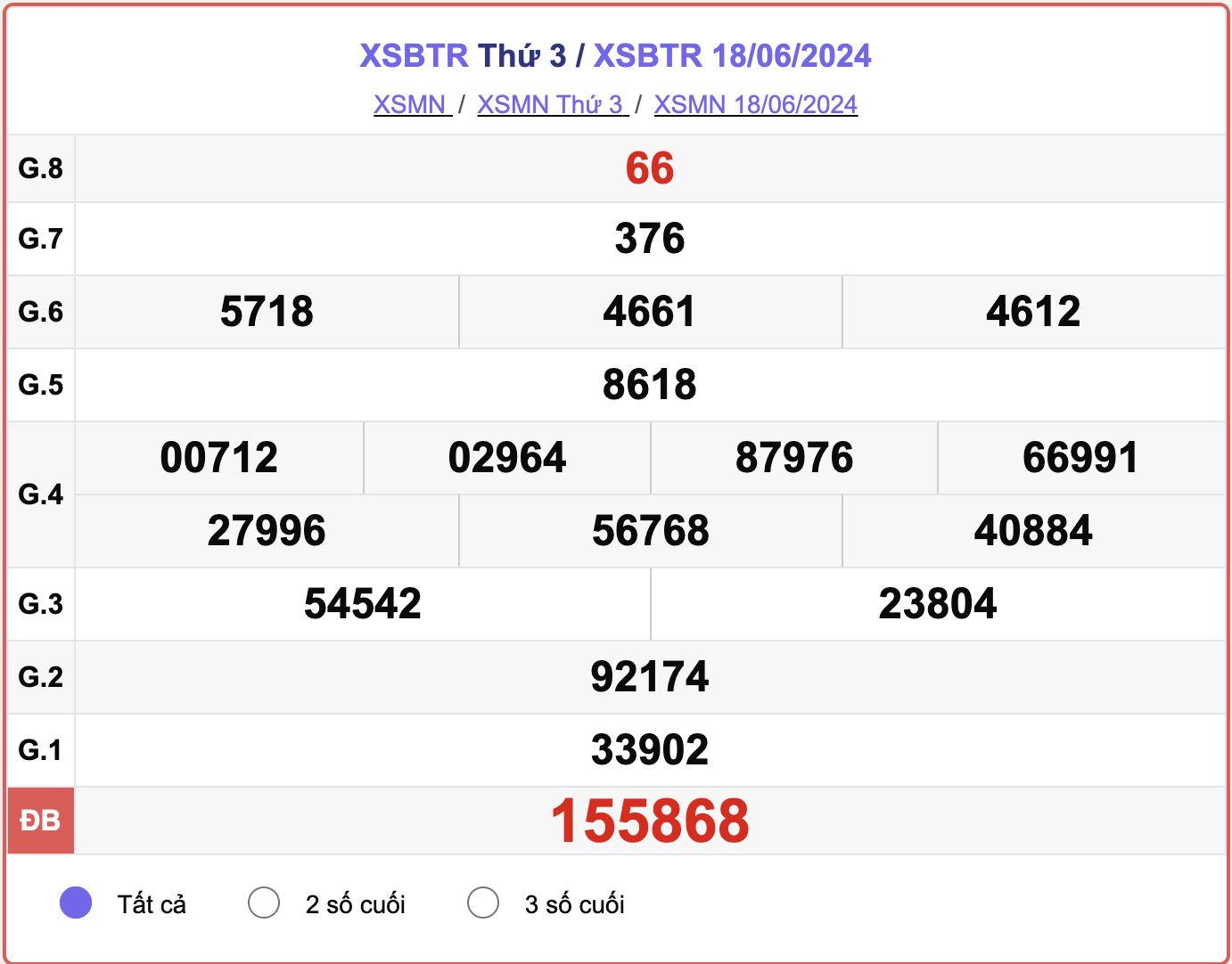 XSBTR 18/6, kết quả xổ số Bến Tre hôm nay 18/6/2024.