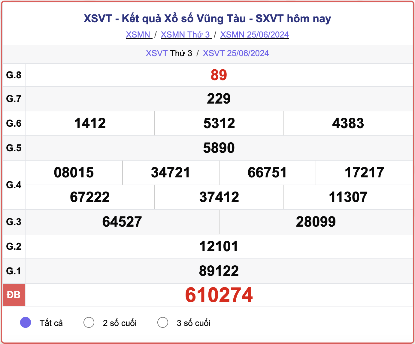 XSVT 25/6, kết quả xổ số Vũng Tàu hôm nay 25/6/2024.
